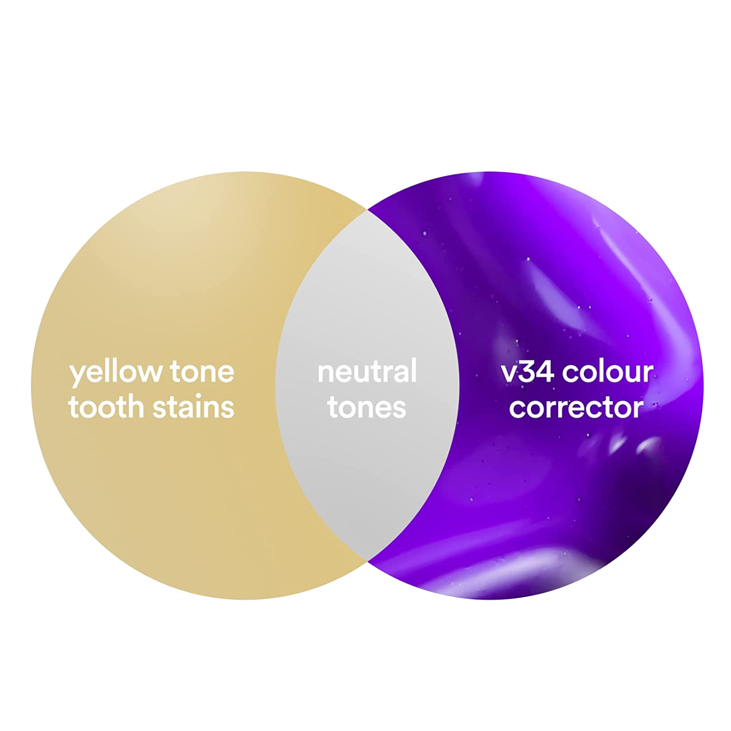 V34 Colour Corrector Serum - Sérum dental corrector de color